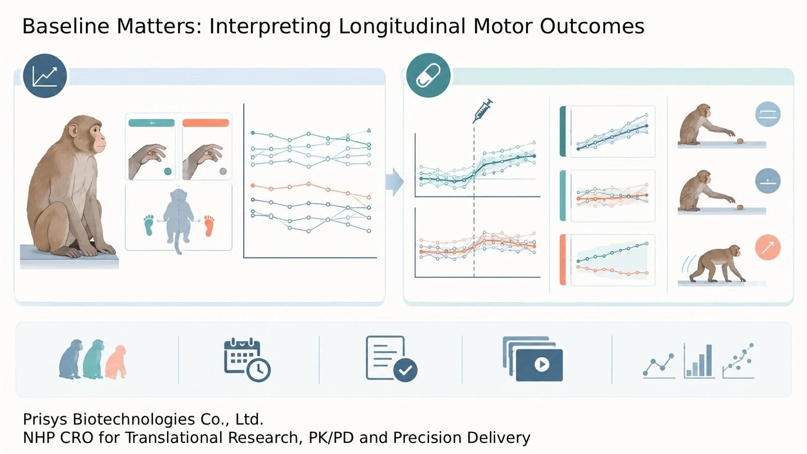 baseline differences, longitudinal variability, and treatment-effect interpretation in preclinical Parkinson's disease motor function studies baseline differences, longitudinal variability, and treatment-effect interpretation in preclinical Parkinson's disease motor function studies
