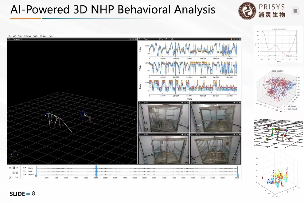 Al-Powered 3D NHP Behavioral Analysis